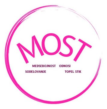 most_