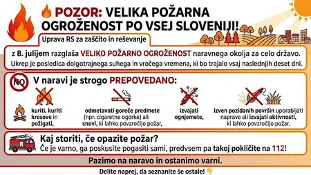 Požarna ogroženost 